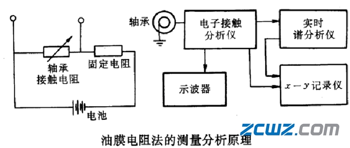 滚动轴承故障诊断方法,值得收藏!