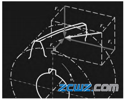 滚针轴承额微动磨损和那些因素有关?