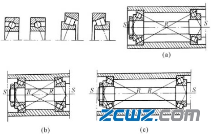 轴承配置及支承结构的基本型式(图文并茂)