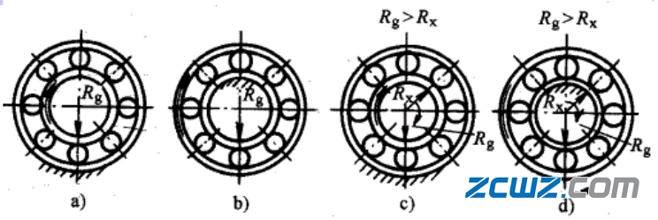 滚动轴承配合的精度设计