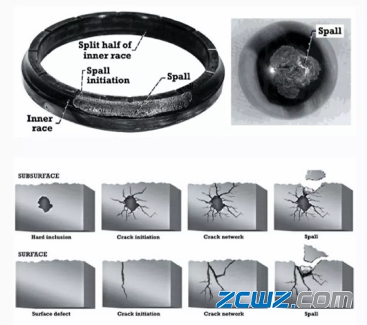 为什么千万不要去设计航空发动机轴承?(下)