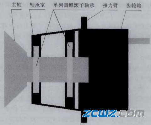 风电主轴承的2点支承轴承方案分析
