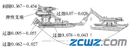 三点接触球轴承与轴承座之间的配合关系