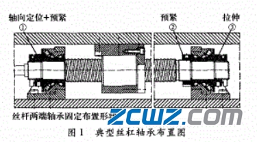 丝杠轴承失效案例分析