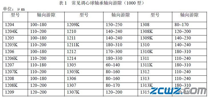 轴承成品技术要求