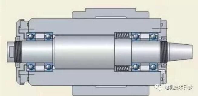 你知道嘛?电机轴承选择必须考虑到的事项