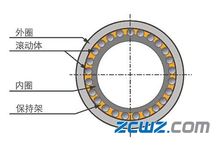 什么是轴承跑内、外套?轴承跑圈故障原因及解决方法