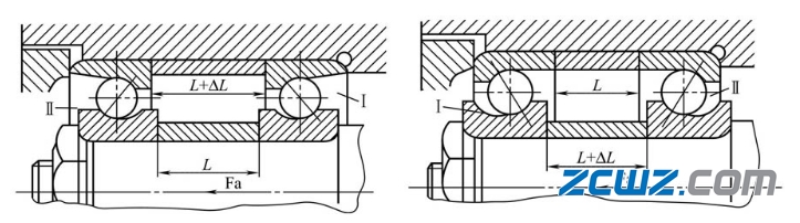 滚动轴承预紧目的及轴承预紧方向方式
