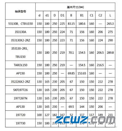 铁路货车轴承常见型号及尺寸