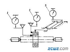 轴承内圈基准端面对内径的跳动检查