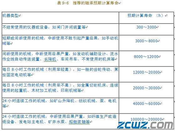 滚动轴承疲劳寿命的校核计算