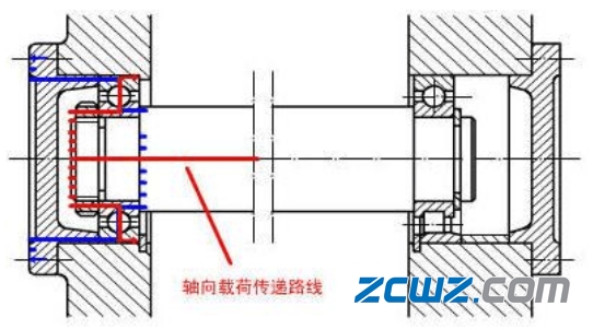 避免轴承卡死,了解三种典型轴承配置形式