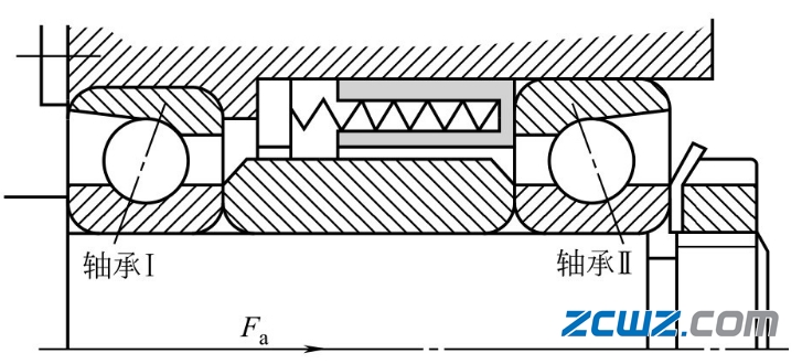 滚动轴承预紧目的及轴承预紧方向方式