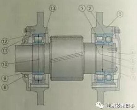 你知道嘛?电机轴承选择必须考虑到的事项