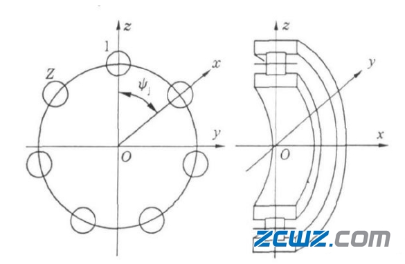 如何计算轴承动负荷
