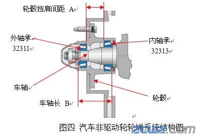 铁姆肯公司:圆锥滚子轴承游隙免调技术——Set-Right™