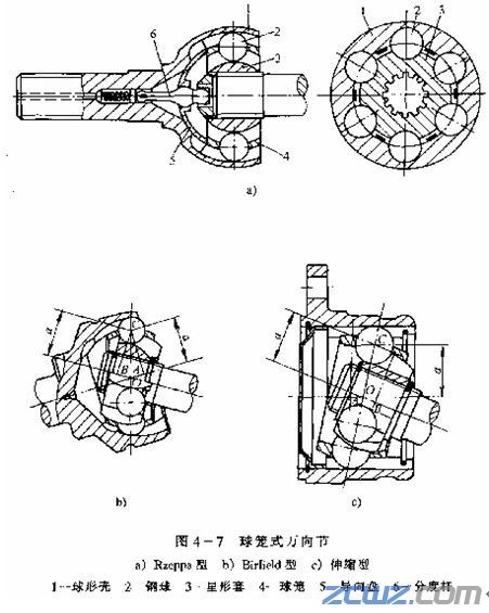 等速万向节分类及设备应用技术