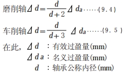 滚动轴承的配合