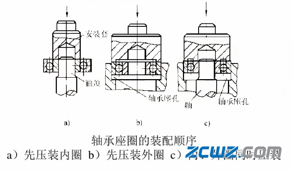 滑动轴承和滚动轴承及轴组的装配方法