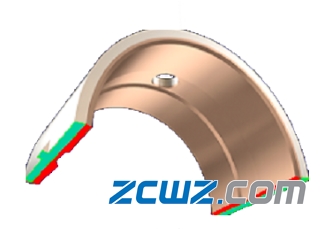 【轴承知识】轴瓦的类型及定位方法