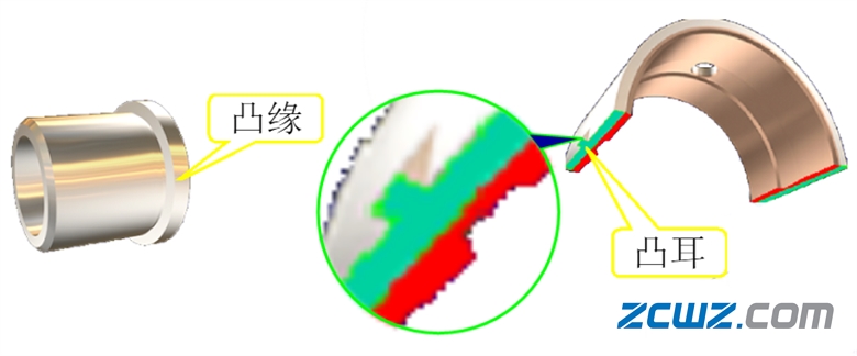 【轴承知识】轴瓦的类型及定位方法