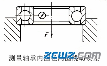 滑动轴承和滚动轴承及轴组的装配方法