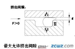 影响密封性能的常见因素