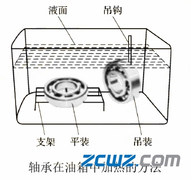 滑动轴承和滚动轴承及轴组的装配方法