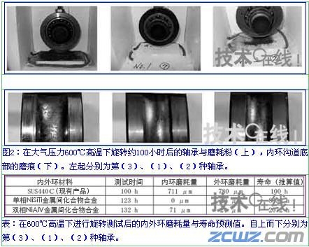大阪府立大学等通过改进内外环材料提高滚珠轴承的耐热性