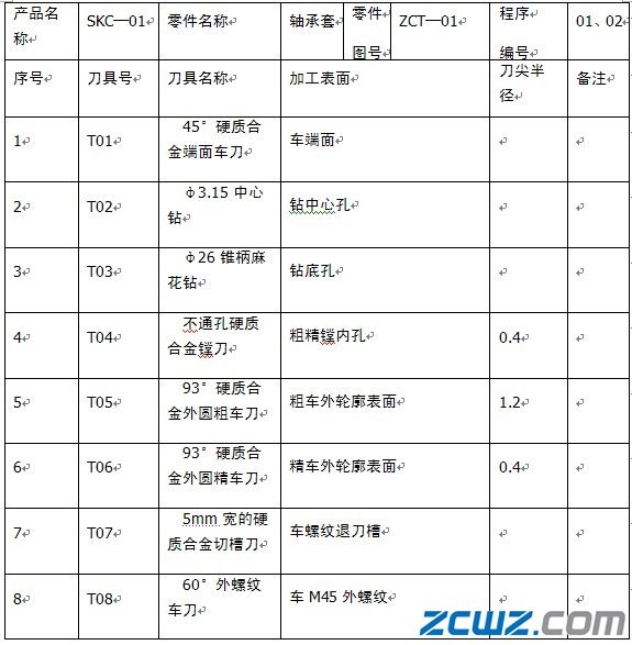 轴承套加工刀具的选择