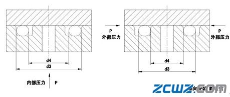 O型密封圈选择应考虑的因素