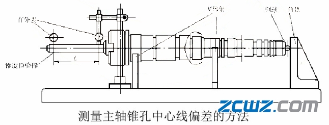 滑动轴承和滚动轴承及轴组的装配方法