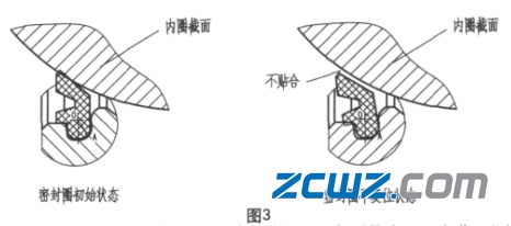 轴承密封圈装配中质量问题原因及解决方法
