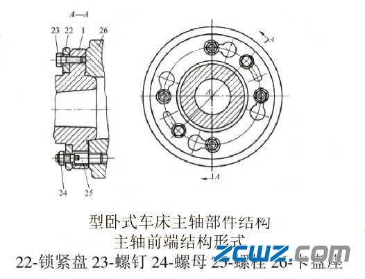 滑动轴承和滚动轴承及轴组的装配方法