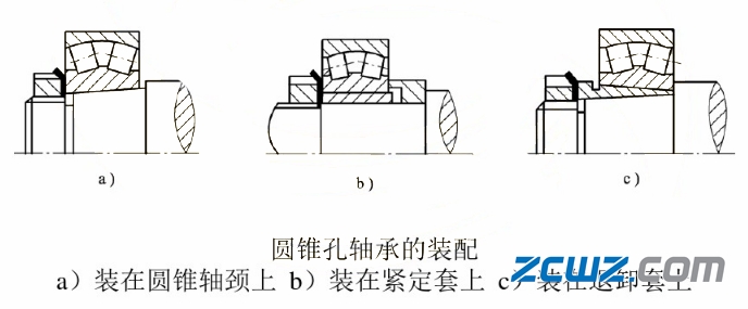 滑动轴承和滚动轴承及轴组的装配方法