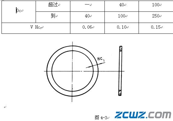 冲压保持架检查常用量具及仪器