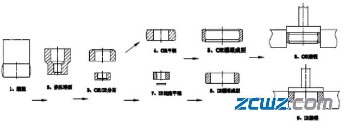 【轴承知识】轴承套圈毛坯锻造基础知识