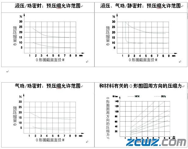 影响密封性能的常见因素
