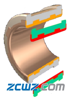【轴承知识】轴瓦的类型及定位方法
