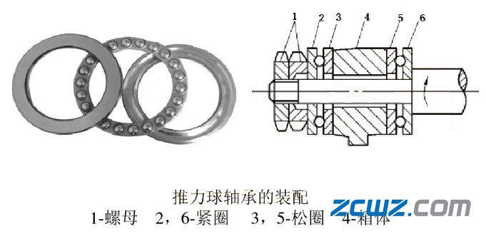 滑动轴承和滚动轴承及轴组的装配方法