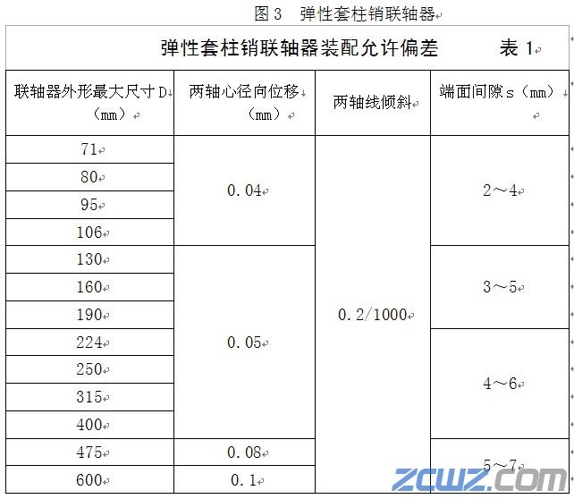 联轴器装配技术标准