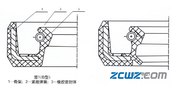 分离轴承密封圈结构及类型特点