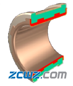 【轴承知识】轴瓦的类型及定位方法