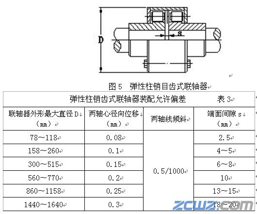 联轴器装配技术标准