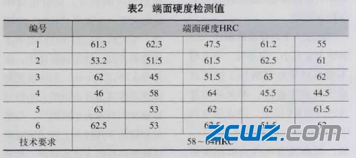 举例说明轴承套圈磨削变形具体原因及改进措施