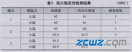 举例说明轴承套圈磨削变形具体原因及改进措施