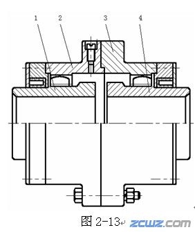 可移式联轴器主要类别结构介绍