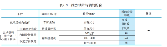滚动轴承的配合