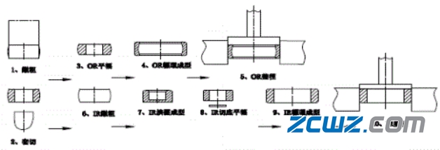 【轴承知识】轴承套圈毛坯锻造基础知识