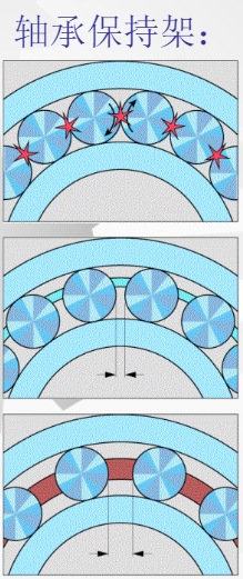 skf轴承保持架类型及作用